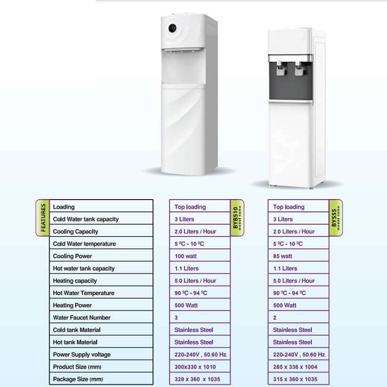 ARION Water Dispenser 3 Taps-Ajmanshopp (1)